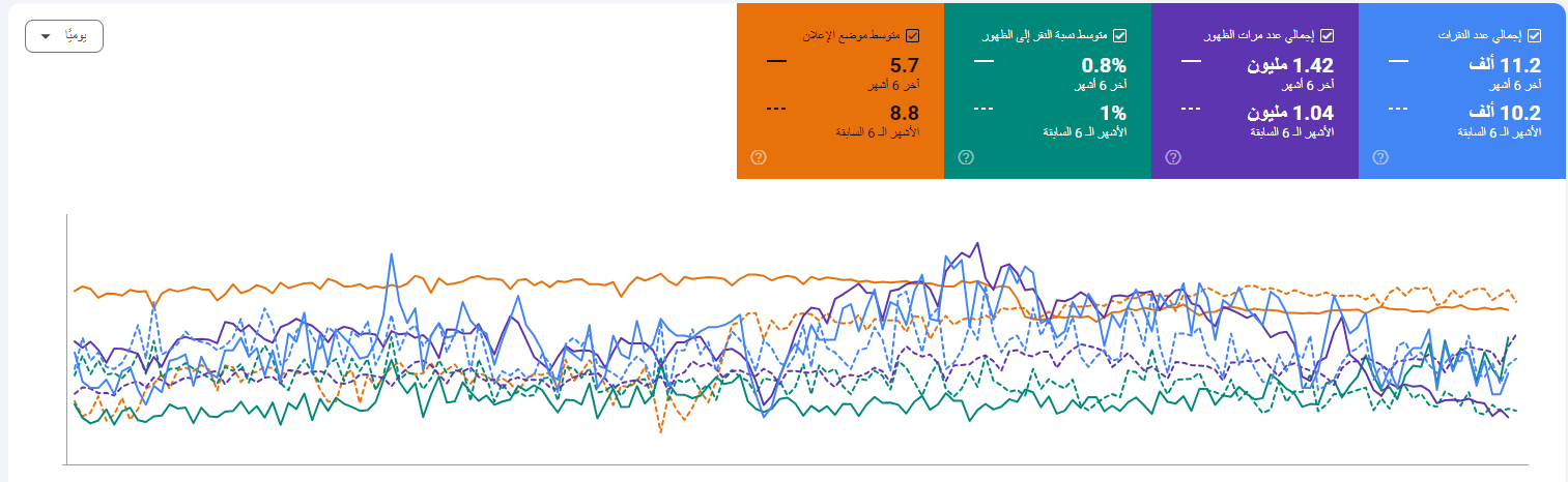 medical seo case study